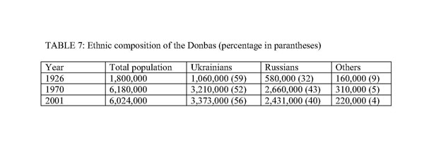 Image from entry Donets Basin Table 7 new in the Internet Encyclopedia of Ukraine